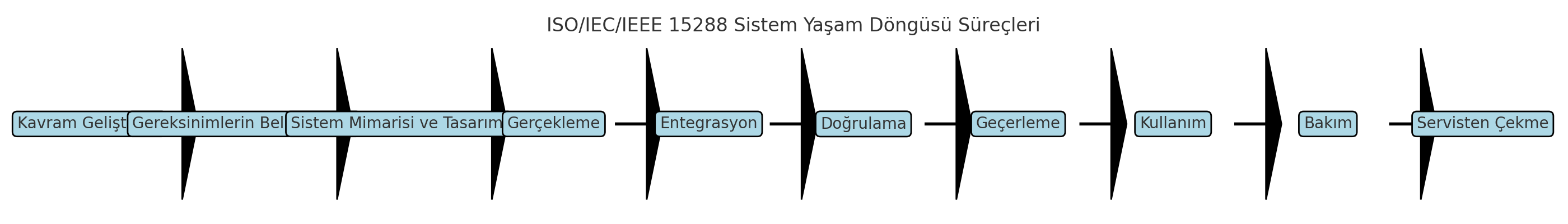 bilinmeyen