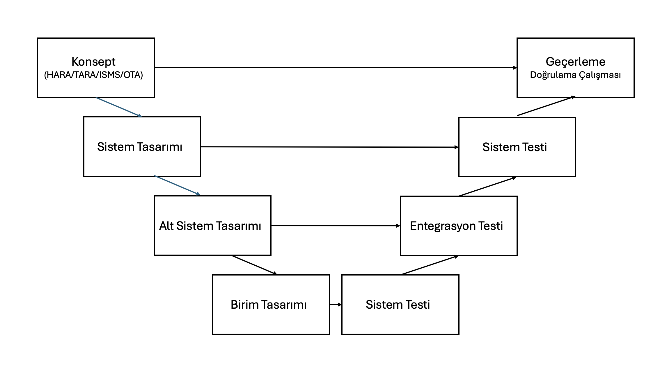 bilinmeyen