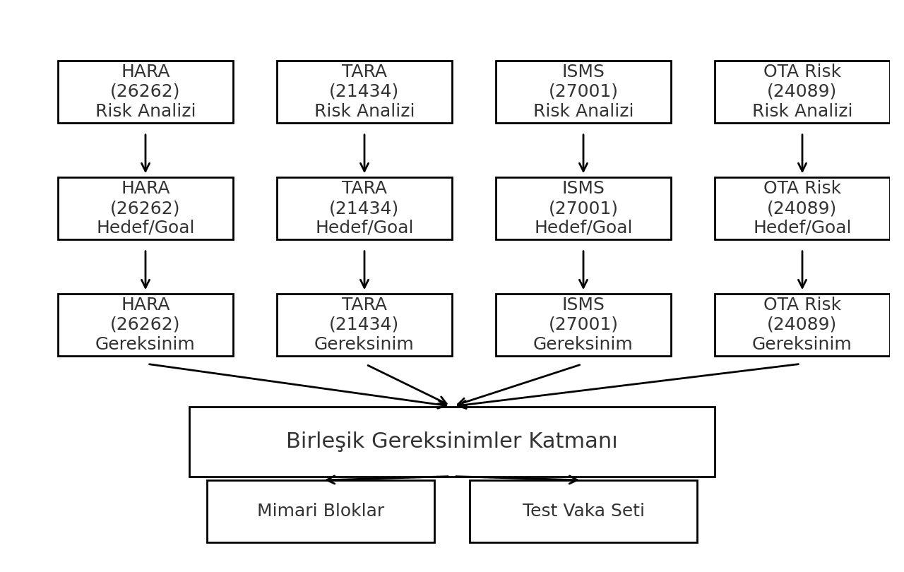 bilinmeyen