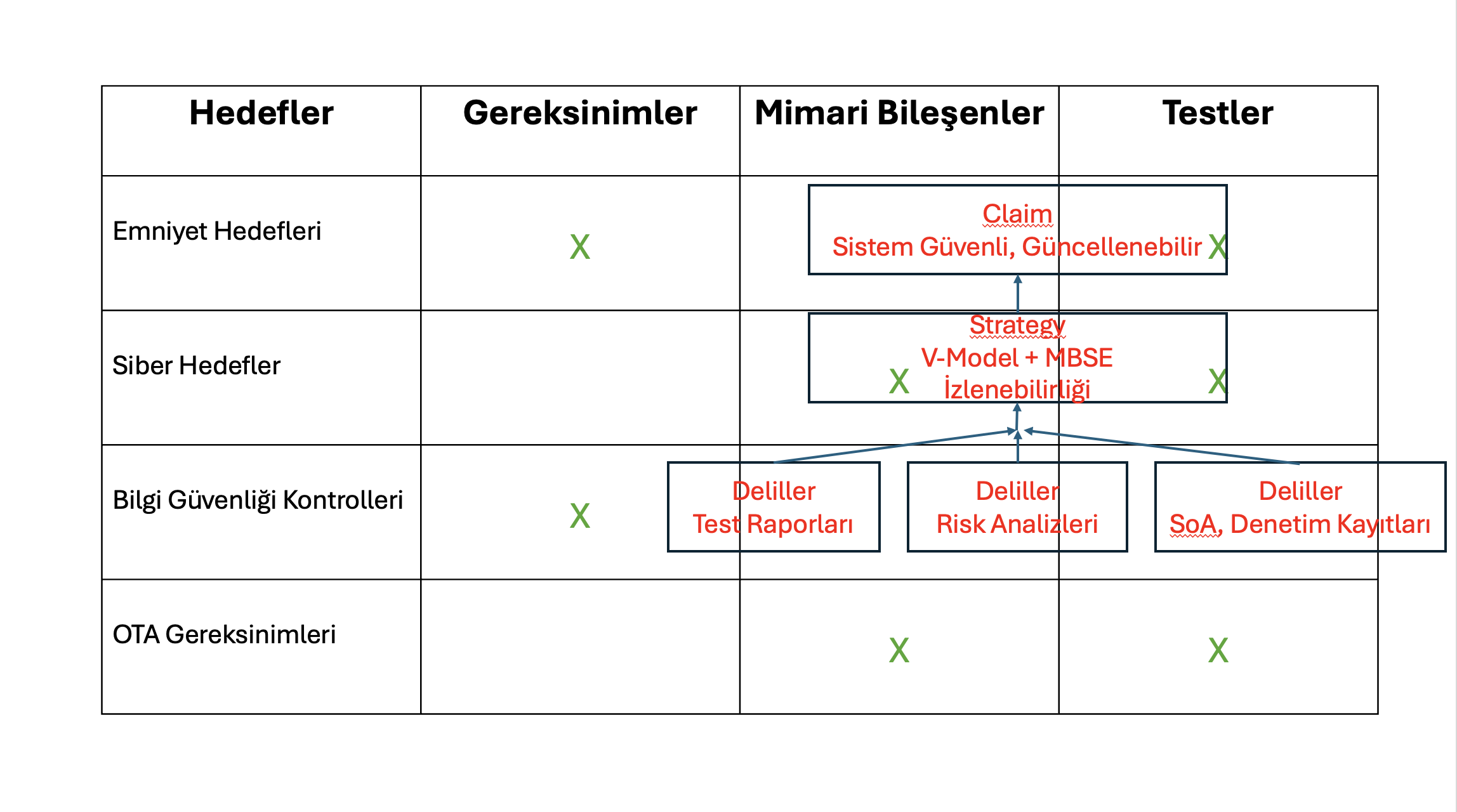 bilinmeyen