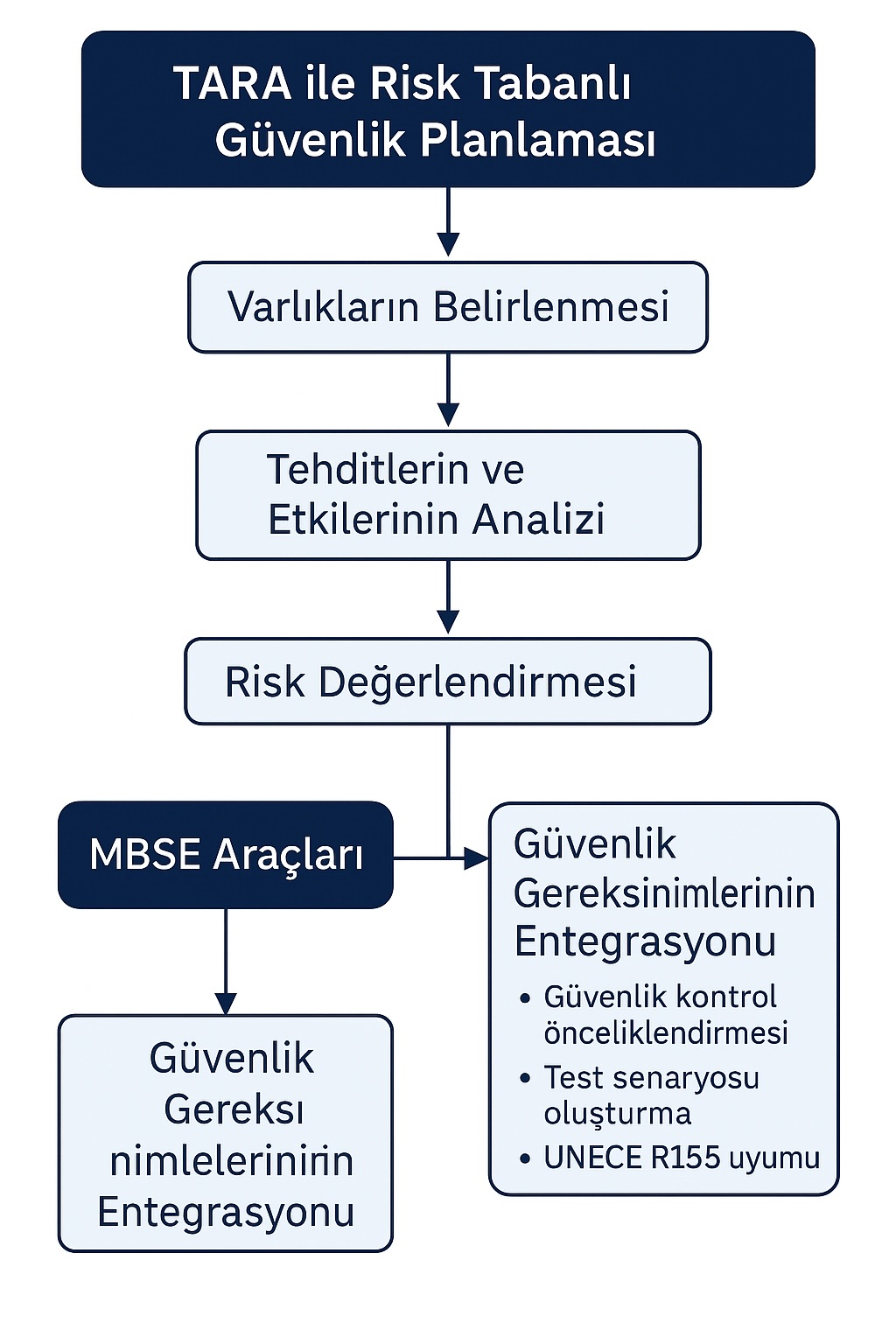 bilinmeyen