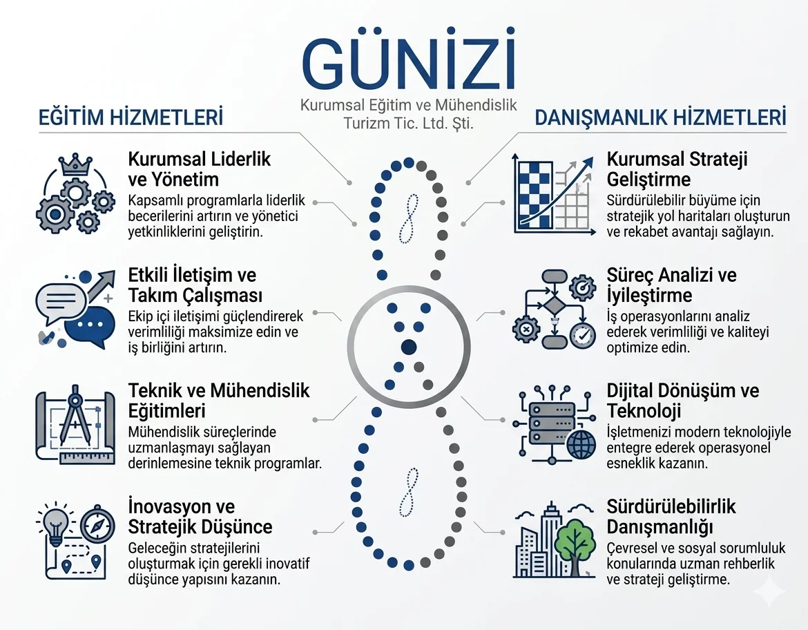 Günizi Hizmetler